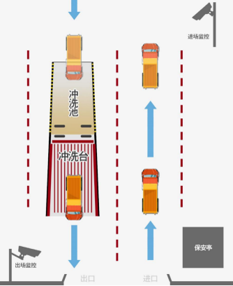 運(yùn)渣車輛管理系統(tǒng)