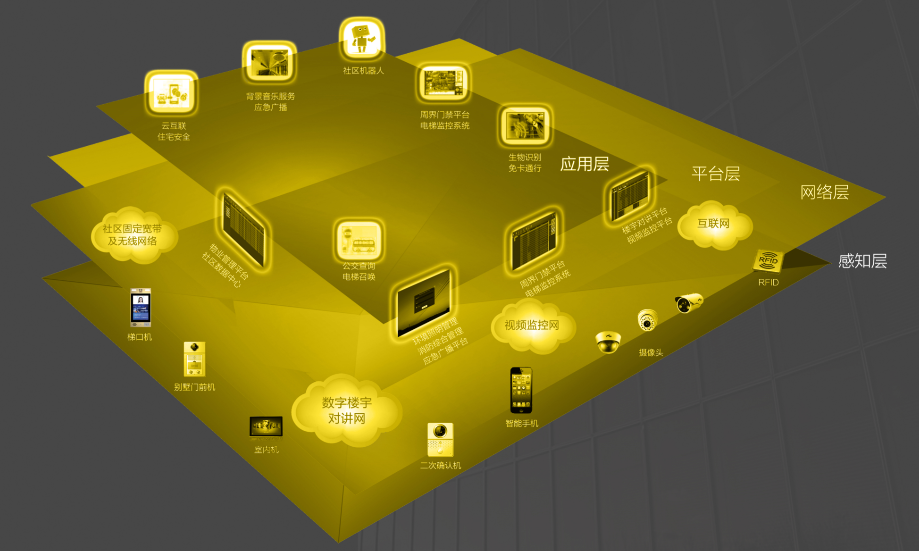 在智慧社區生活的一天 在智慧社區生活的一天