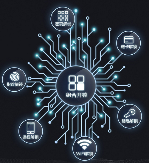 智能鎖具有哪些特點和優勢? 智能鎖具有哪些特點和優勢?